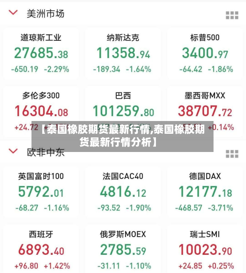 【泰国橡胶期货最新行情,泰国橡胶期货最新行情分析】