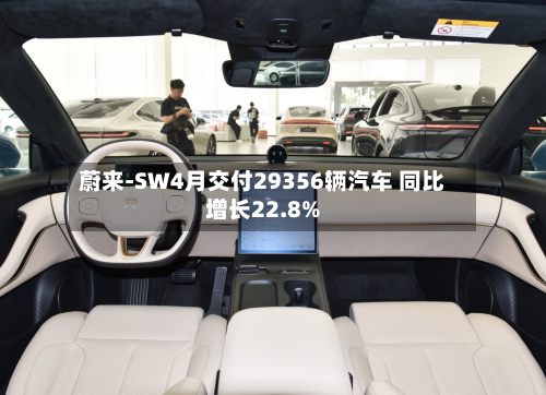蔚来-SW4月交付29356辆汽车 同比增长22.8%-第2张图片