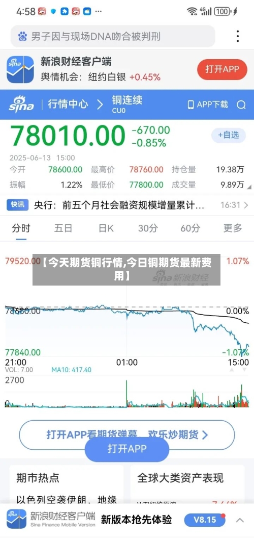 【今天期货铜行情,今日铜期货最新费用】-第2张图片