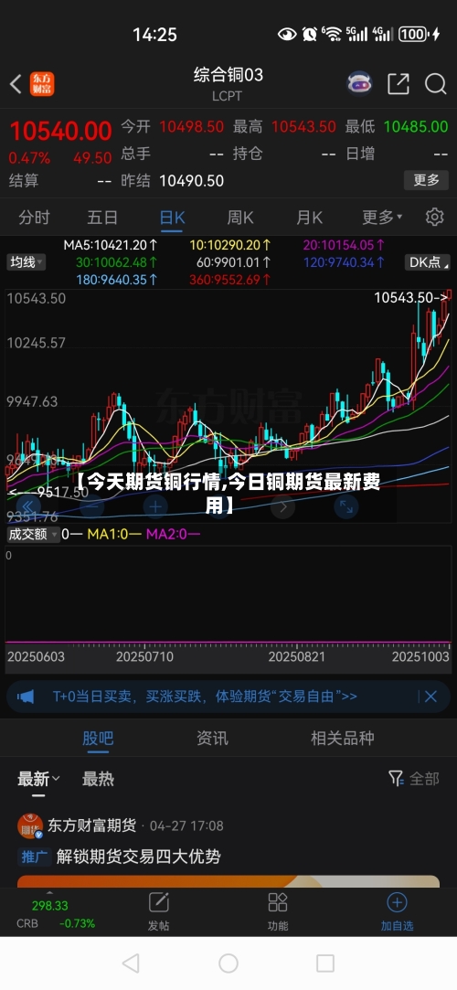 【今天期货铜行情,今日铜期货最新费用】-第3张图片