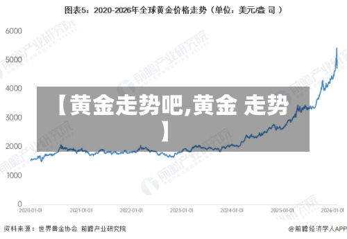 【黄金走势吧,黄金 走势】