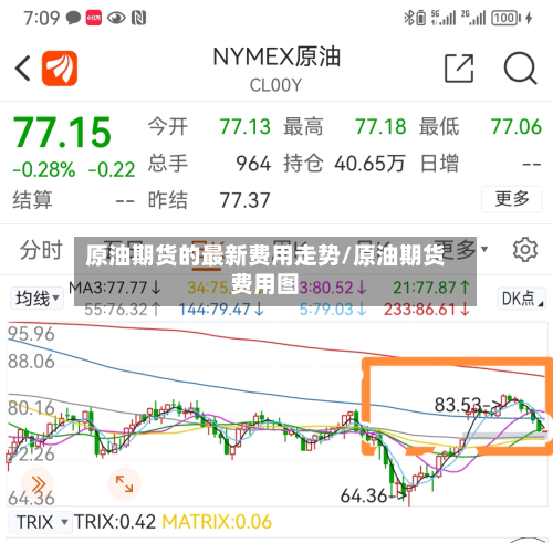 原油期货的最新费用走势/原油期货费用图