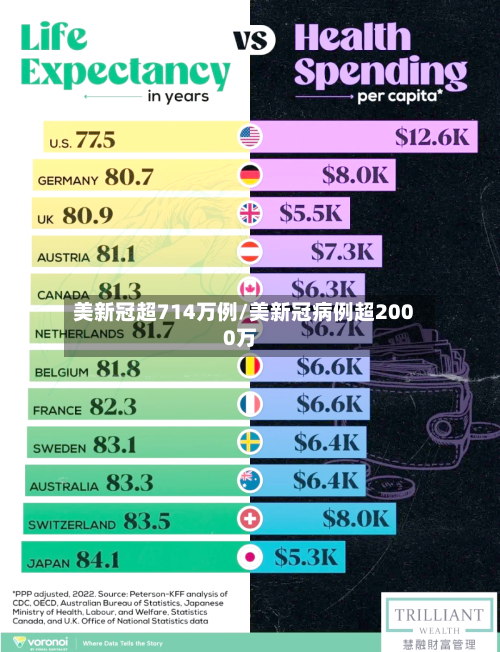 美新冠超714万例/美新冠病例超2000万