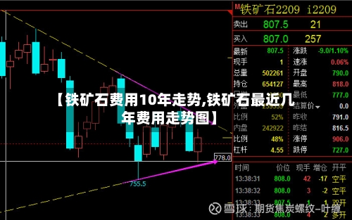 【铁矿石费用10年走势,铁矿石最近几年费用走势图】