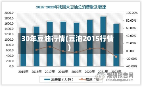 30年豆油行情(豆油2015行情)-第2张图片