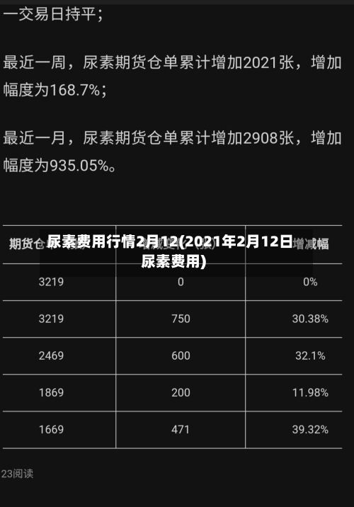 尿素费用行情2月12(2021年2月12日尿素费用)-第2张图片