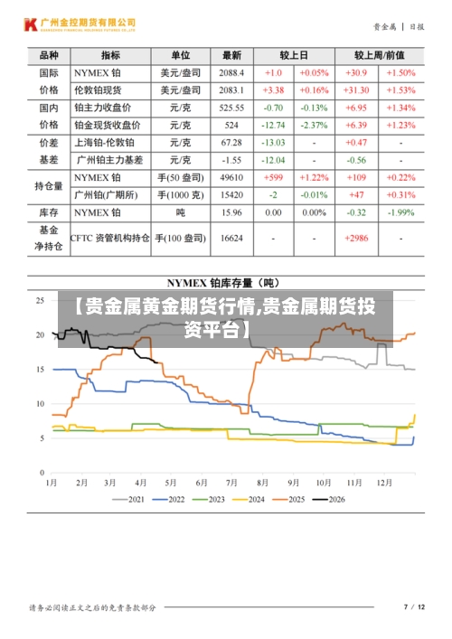 【贵金属黄金期货行情,贵金属期货投资平台】