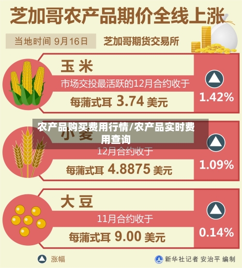 农产品购买费用行情/农产品实时费用查询-第2张图片