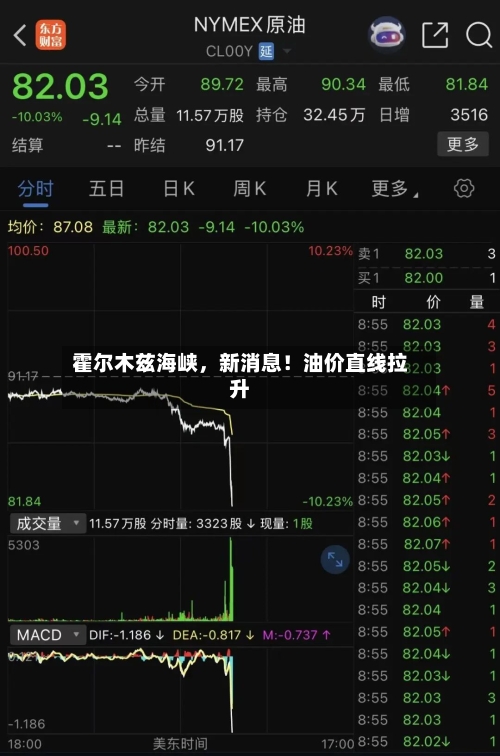 霍尔木兹海峡	，新消息！油价直线拉升-第3张图片