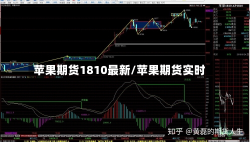 苹果期货1810最新/苹果期货实时