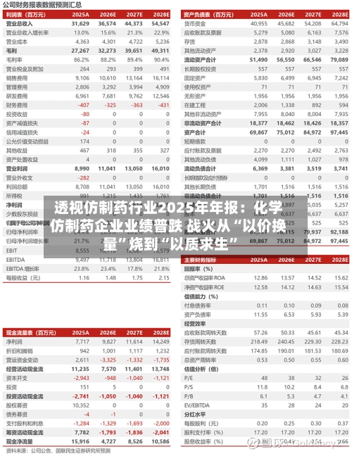 透视仿制药行业2025年年报：化学仿制药企业业绩普跌 战火从“以价换量”烧到“以质求生	”-第2张图片