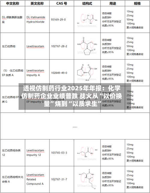 透视仿制药行业2025年年报：化学仿制药企业业绩普跌 战火从“以价换量”烧到“以质求生”-第3张图片