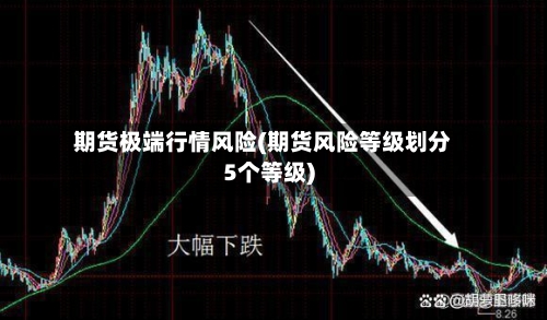 期货极端行情风险(期货风险等级划分5个等级)-第3张图片