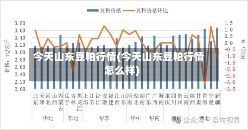 今天山东豆粕行情(今天山东豆粕行情怎么样)-第2张图片