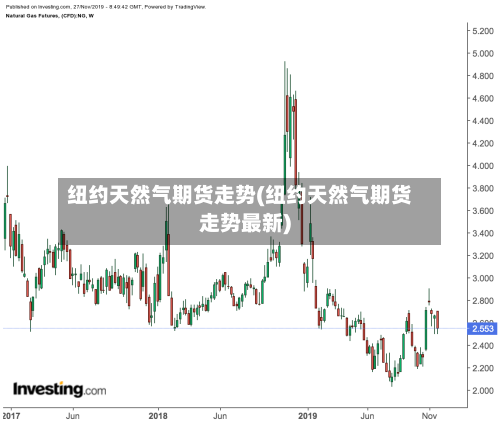 纽约天然气期货走势(纽约天然气期货走势最新)-第2张图片