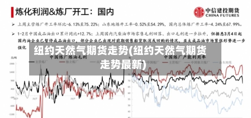 纽约天然气期货走势(纽约天然气期货走势最新)
