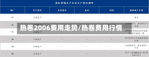 热卷2006费用走势/热卷费用行情-第2张图片