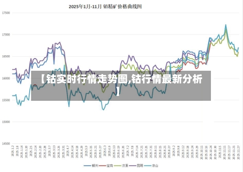【钴实时行情走势图,钴行情最新分析】