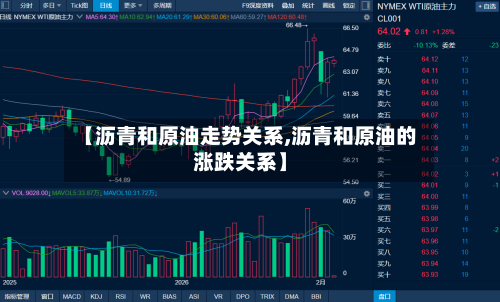 【沥青和原油走势关系,沥青和原油的涨跌关系】-第3张图片