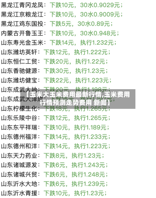 【玉米大玉米费用最新行情,玉米费用行情预测走势费用 新闻】