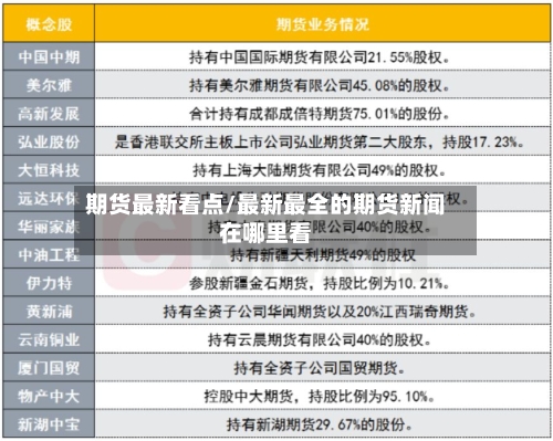 期货最新看点/最新最全的期货新闻在哪里看-第2张图片