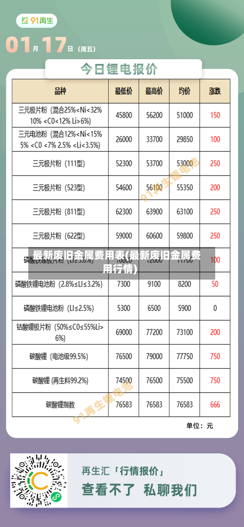 最新废旧金属费用表(最新废旧金属费用行情)-第2张图片