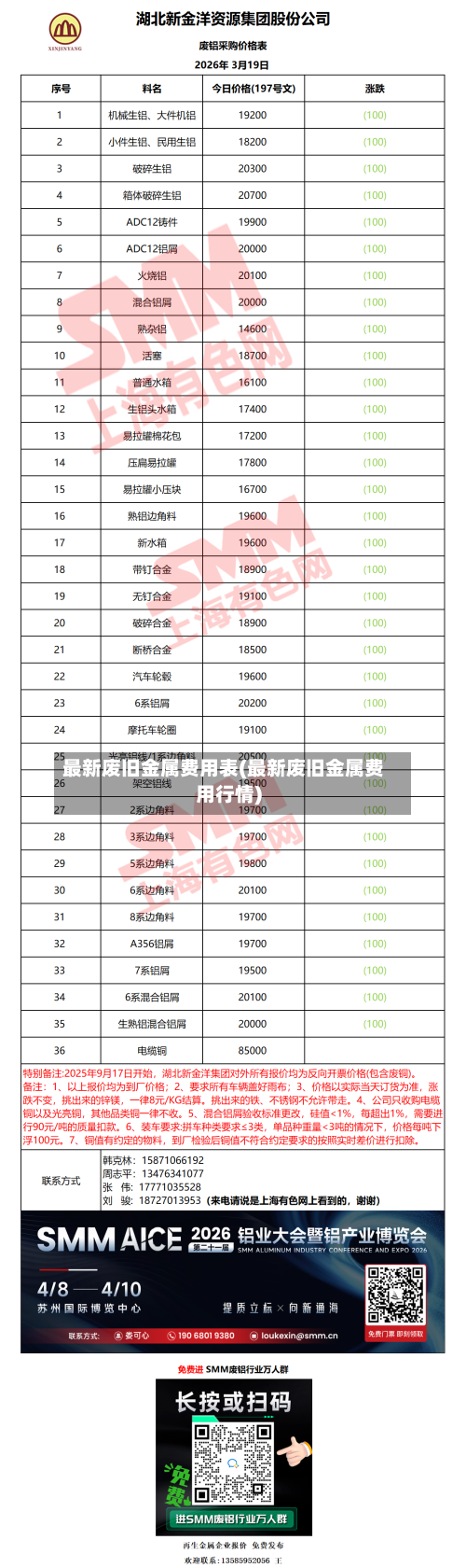 最新废旧金属费用表(最新废旧金属费用行情)-第3张图片