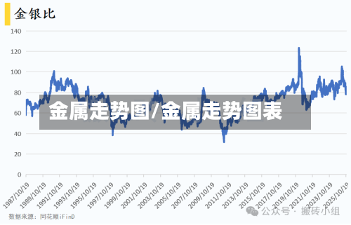 金属走势图/金属走势图表