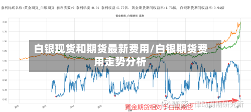 白银现货和期货最新费用/白银期货费用走势分析