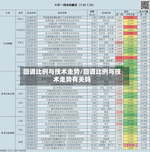 回调比例与技术走势/回调比例与技术走势有关吗-第2张图片