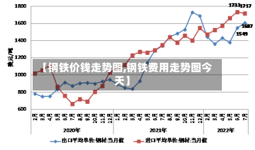 【钢铁价钱走势图,钢铁费用走势图今天】-第2张图片