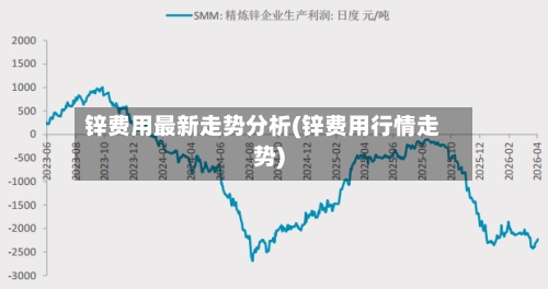 锌费用最新走势分析(锌费用行情走势)-第2张图片