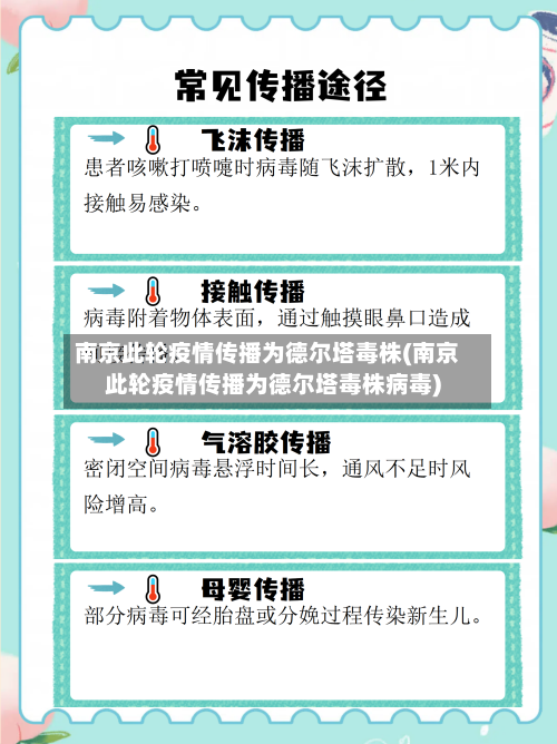 南京此轮疫情传播为德尔塔毒株(南京此轮疫情传播为德尔塔毒株病毒)