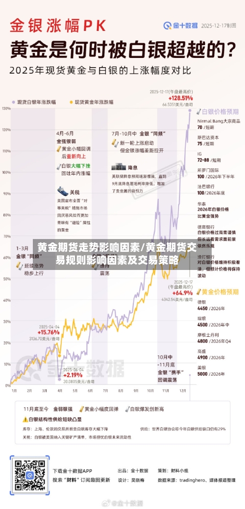 黄金期货走势影响因素/黄金期货交易规则影响因素及交易策略