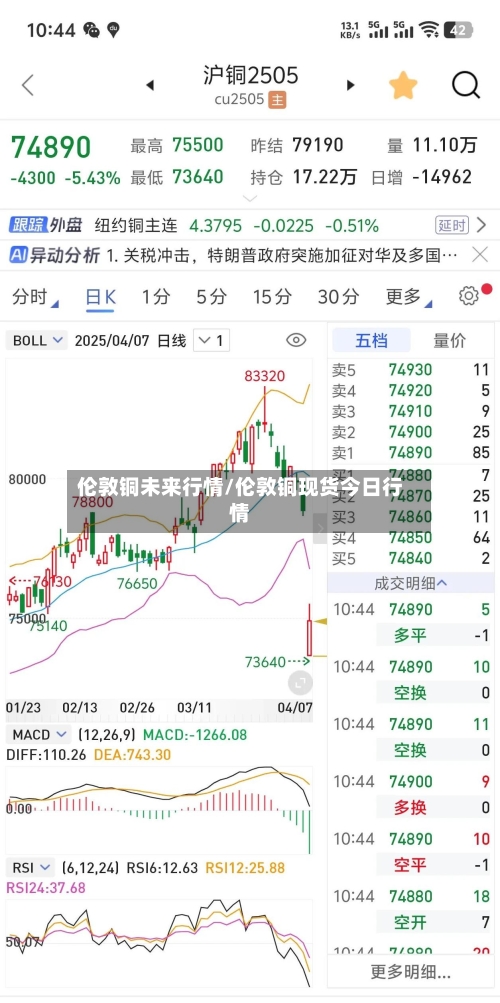 伦敦铜未来行情/伦敦铜现货今日行情