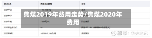 焦煤2019年费用走势/焦煤2020年费用-第2张图片