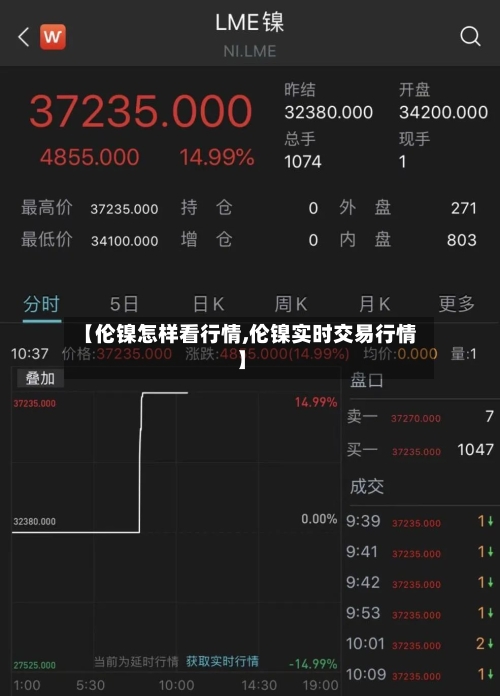【伦镍怎样看行情,伦镍实时交易行情】-第2张图片