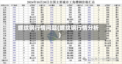 螺纹钢行情问题(螺纹钢行情分析)-第2张图片