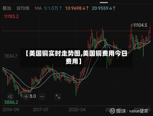 【美国铜实时走势图,美国铜费用今日费用】