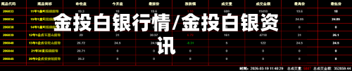 金投白银行情/金投白银资讯
