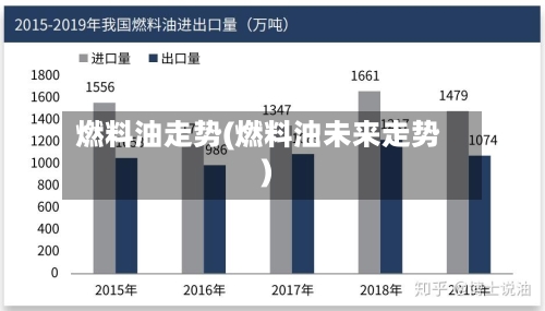 燃料油走势(燃料油未来走势)