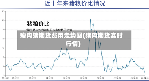 瘦肉猪期货费用走势图(猪肉期货实时行情)-第2张图片