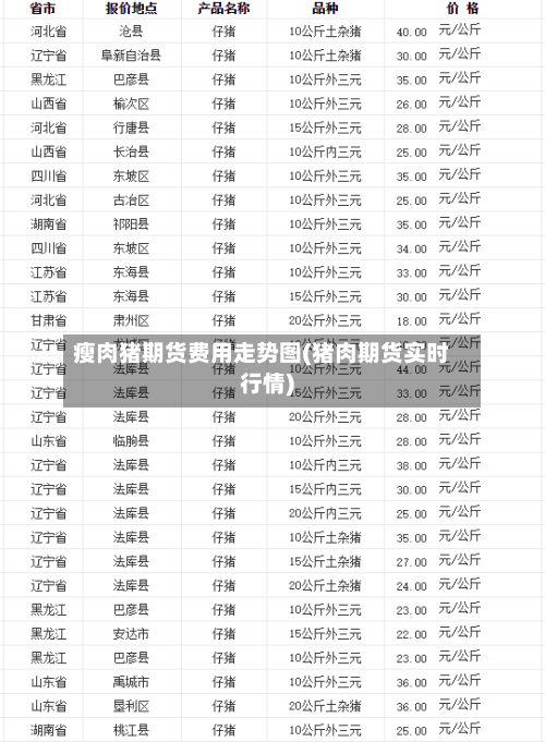 瘦肉猪期货费用走势图(猪肉期货实时行情)-第3张图片