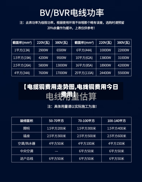 【电缆铜费用走势图,电线铜费用今日费用】