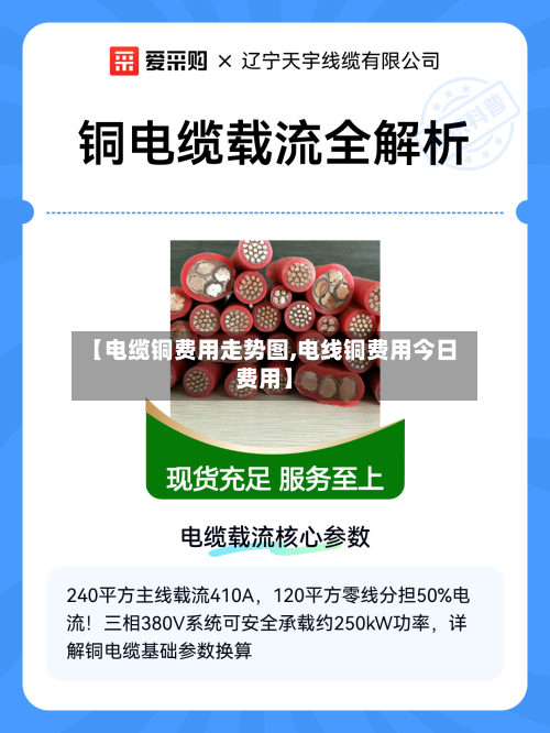 【电缆铜费用走势图,电线铜费用今日费用】-第3张图片