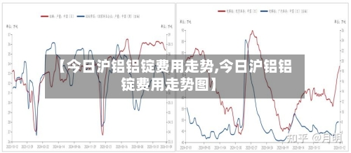 【今日沪铝铝锭费用走势,今日沪铝铝锭费用走势图】