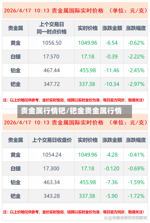 贵金属行情钯/钯金贵金属行情-第2张图片