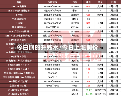 今日铜的升贴水/今日上涨铜价-第2张图片