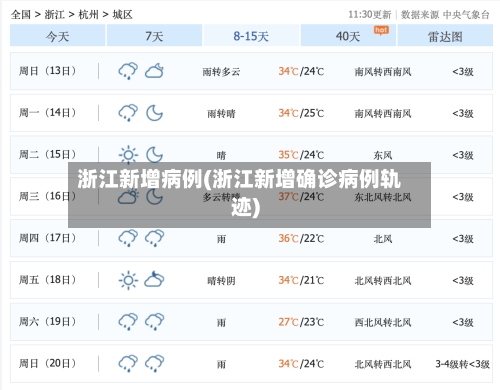 浙江新增病例(浙江新增确诊病例轨迹)-第2张图片