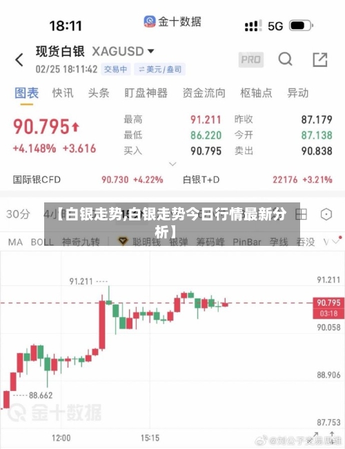 【白银走势,白银走势今日行情最新分析】